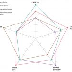 Advantages of NiMH rechargeable batteries